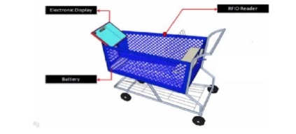SMART TROLLEY SHOPPING (SMATROPHING)